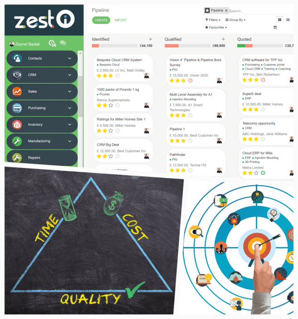 ZEST I-O Improving productivity providing visibility