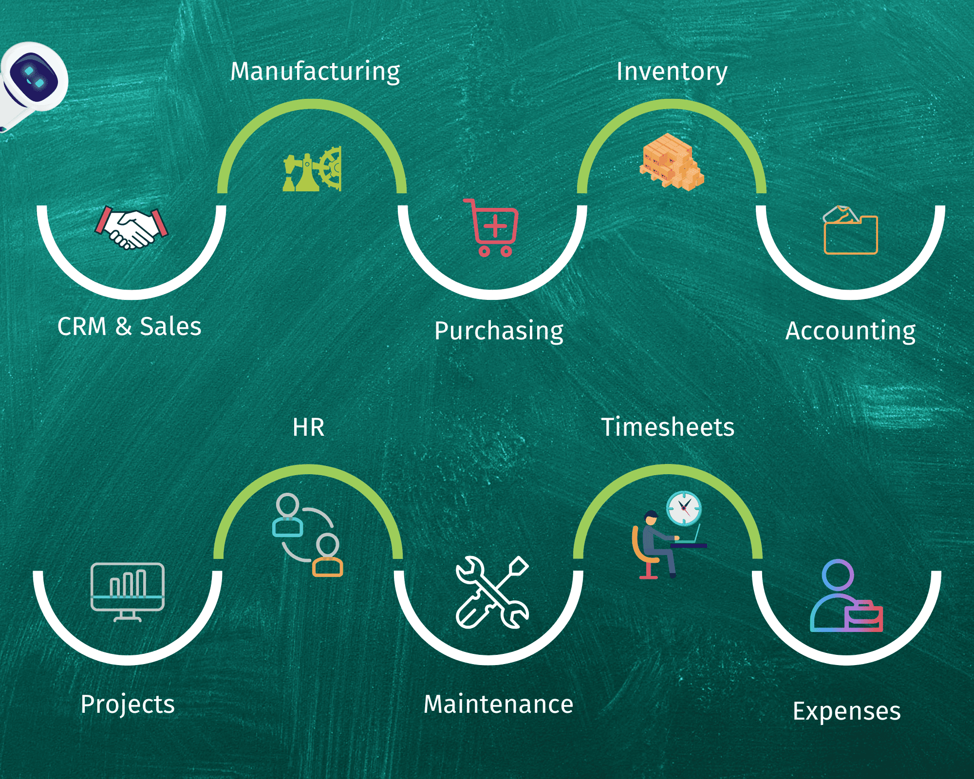 Connect Integrate Streamline Business Processes with ZEST Cloudsuite Connect Integrate Streamline Business Processes with ZEST Cloudsuite