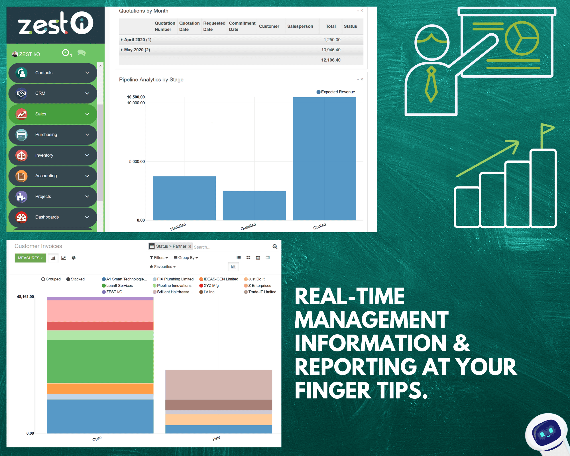 Get Real-time Management Information and Reports with ZEST Cloudsuite
