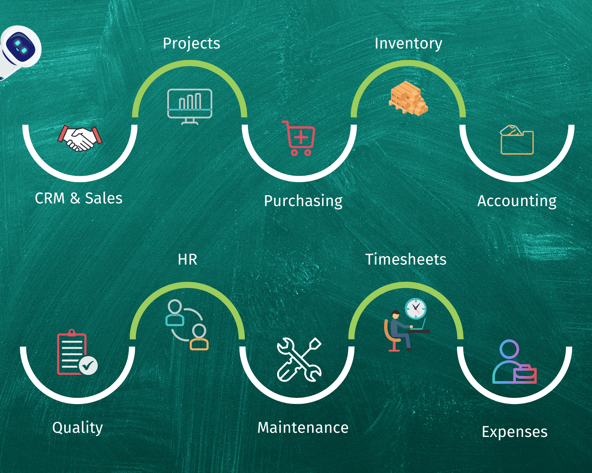 ZEST Cloud Software for Projects-Operations-Service ZEST Cloud Software for Projects-Operations-Service