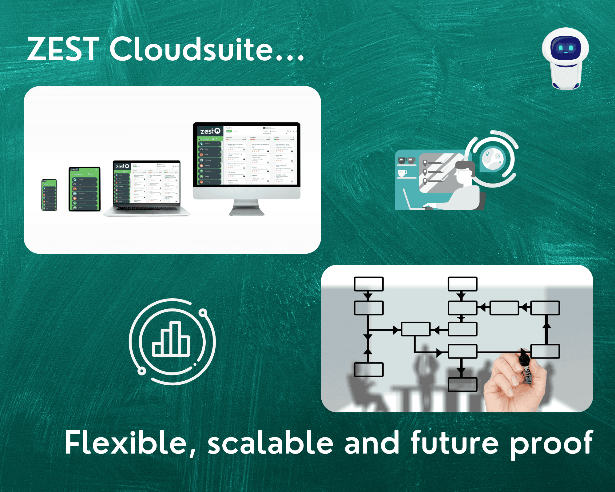 Cloud Software with Flexible Agile Scalable Architecture Cloud Software with Flexible Agile Scalable Architecture