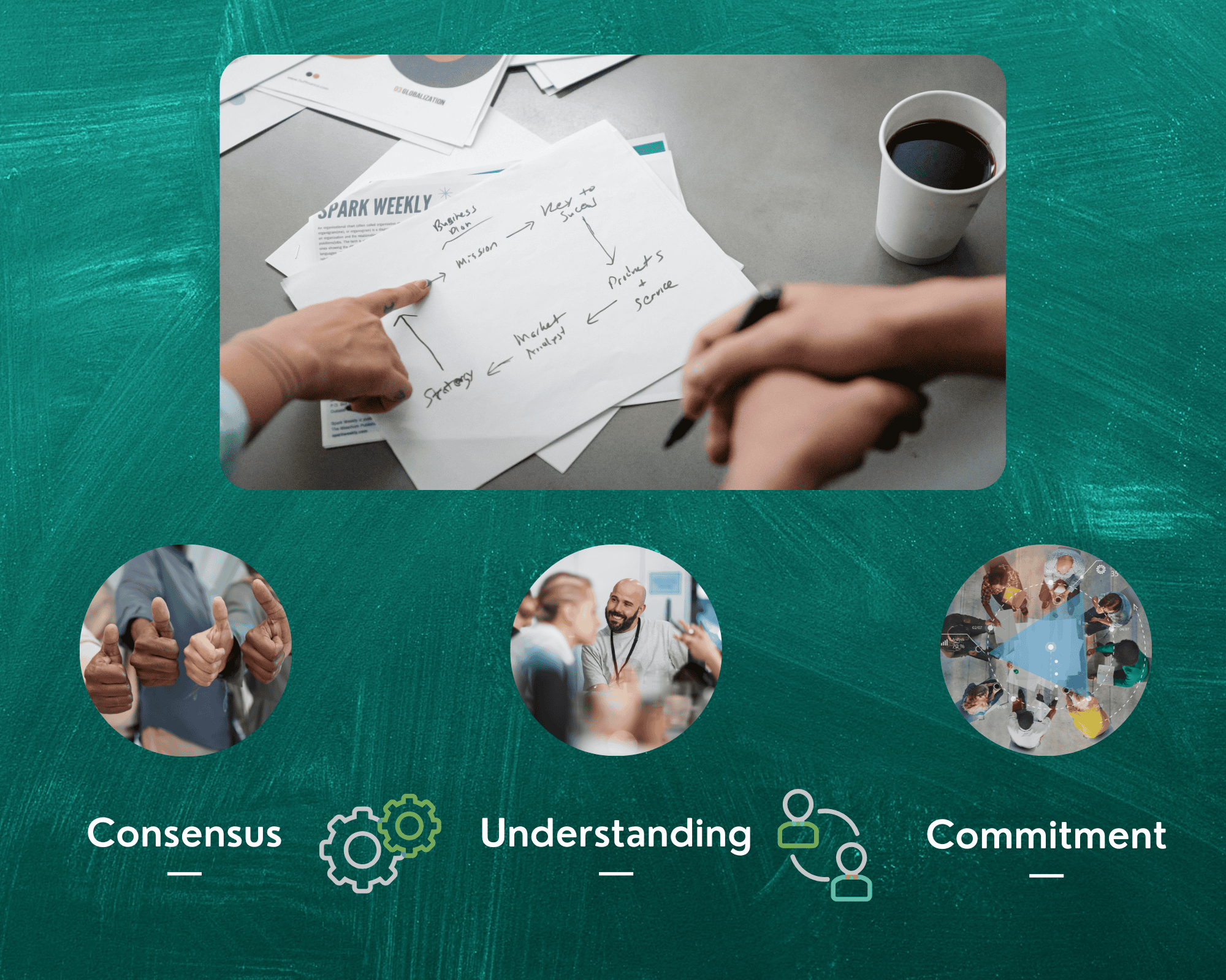 Consensus on Vision & Mission Consensus on Vision & Mission
