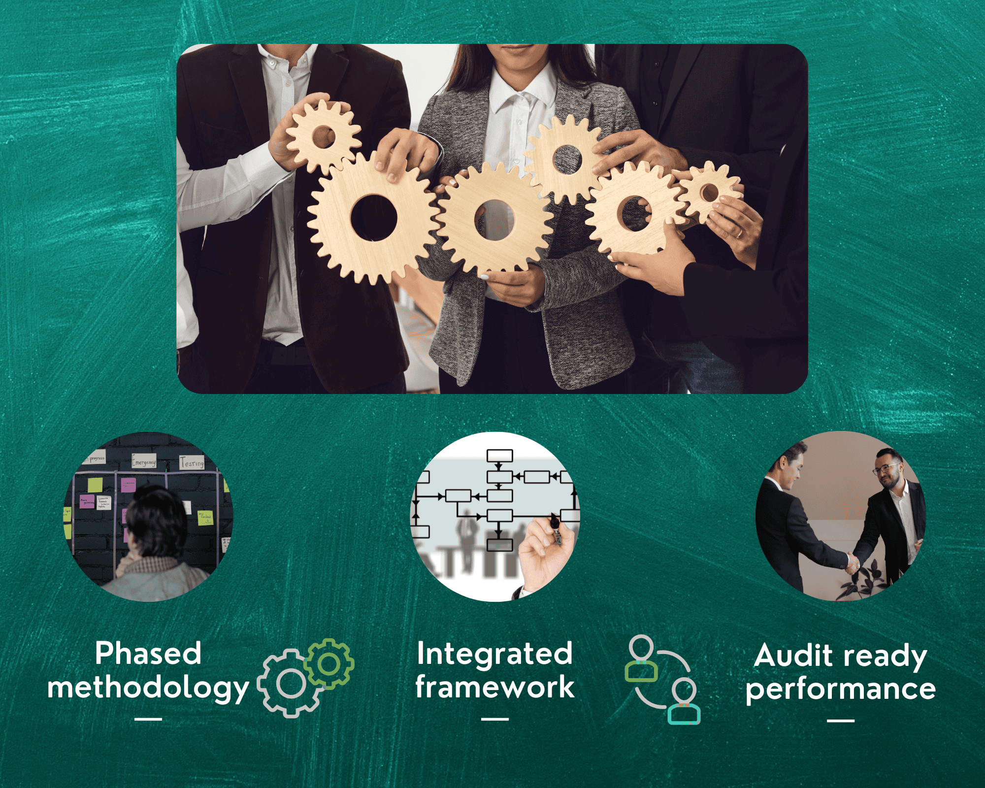 Management Systems Implementation & Integration Management Systems Implementation & Integration