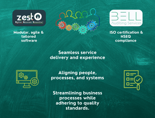Facilitating and enabling business transformation!