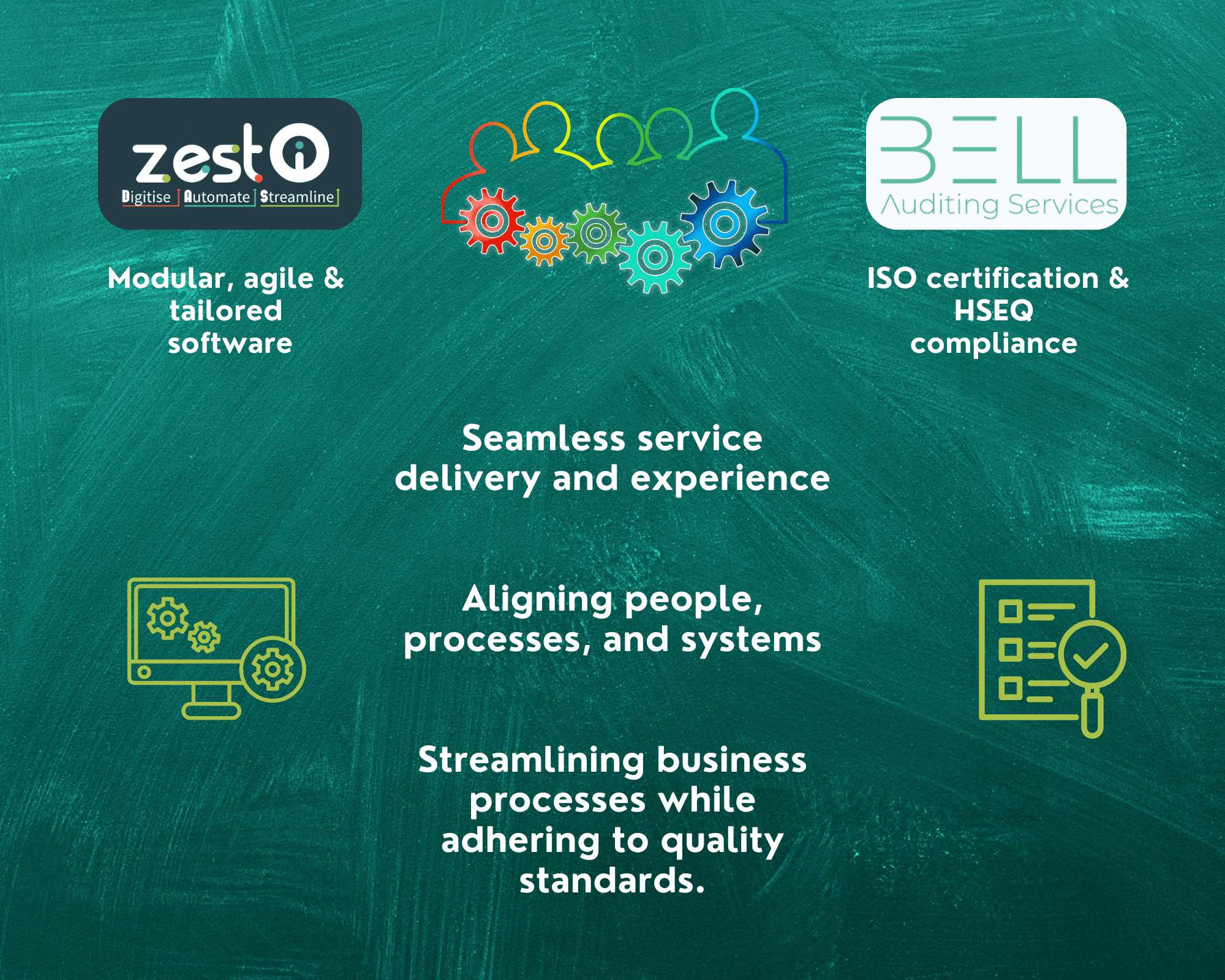 zest io & Bell Auditing Services