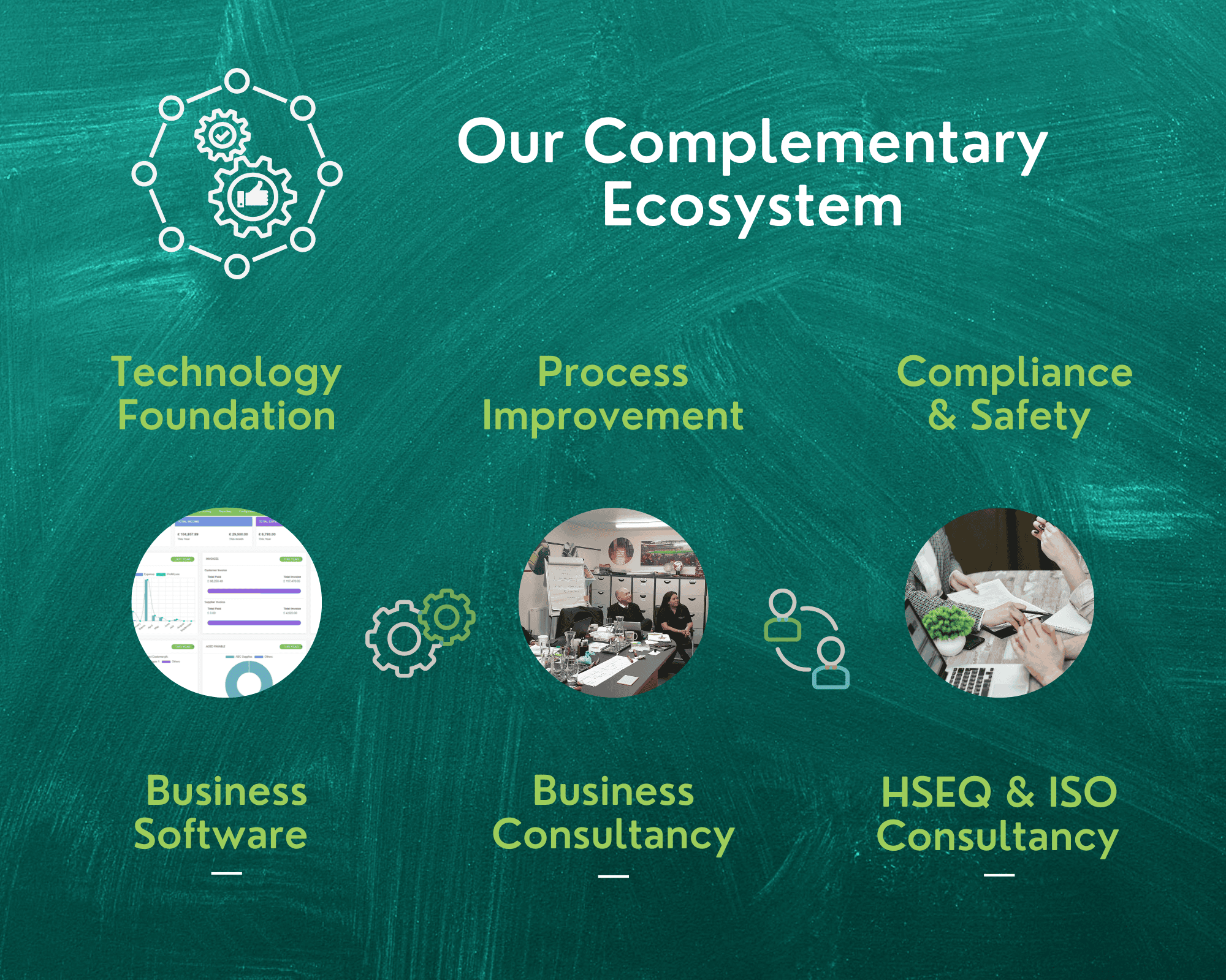 Integrated solutions for growth efficiency and compliance
